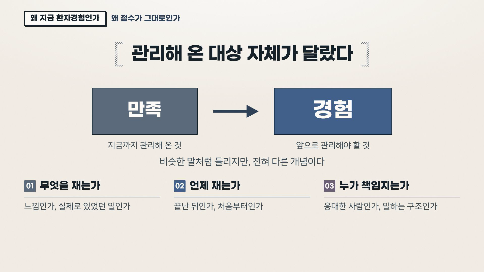 만족을 넘어 경험으로 — 환자경험(PX) 시대의 병원 CS 실무 1차시 실제 슬라이드