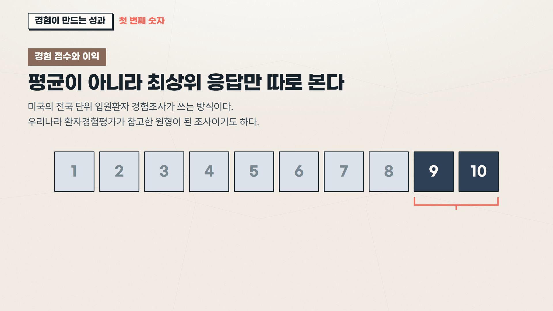 환자경험(PX) 병원 CS 실무 1차시 실제 슬라이드 — 최상위 응답(Top-box) 집계 방식 도해