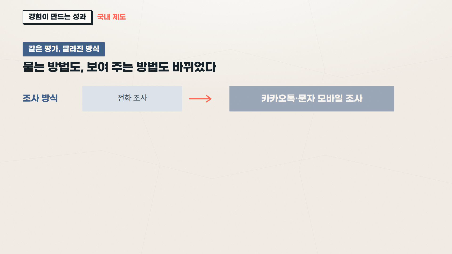 환자경험(PX) 병원 CS 실무 1차시 실제 슬라이드 — 환자경험평가 조사 방식의 변화