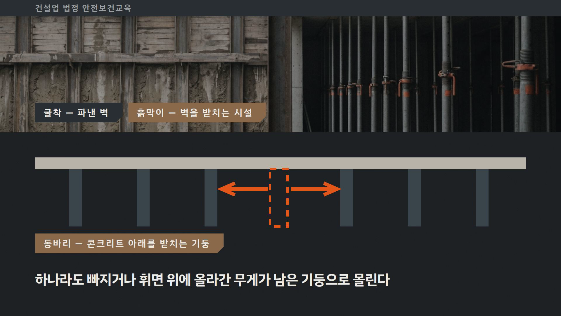 건설업 법정 안전보건교육 1~3차시 실제 슬라이드 — 굴착·흙막이·동바리 구조 도해
