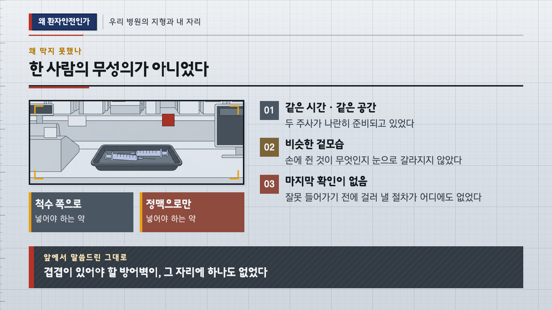 환자안전·의료질관리 1차시 본강의3 실제 슬라이드 S02