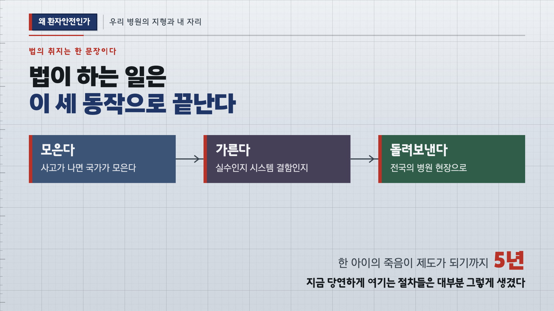 환자안전·의료질관리 1차시 본강의3 실제 슬라이드 S04