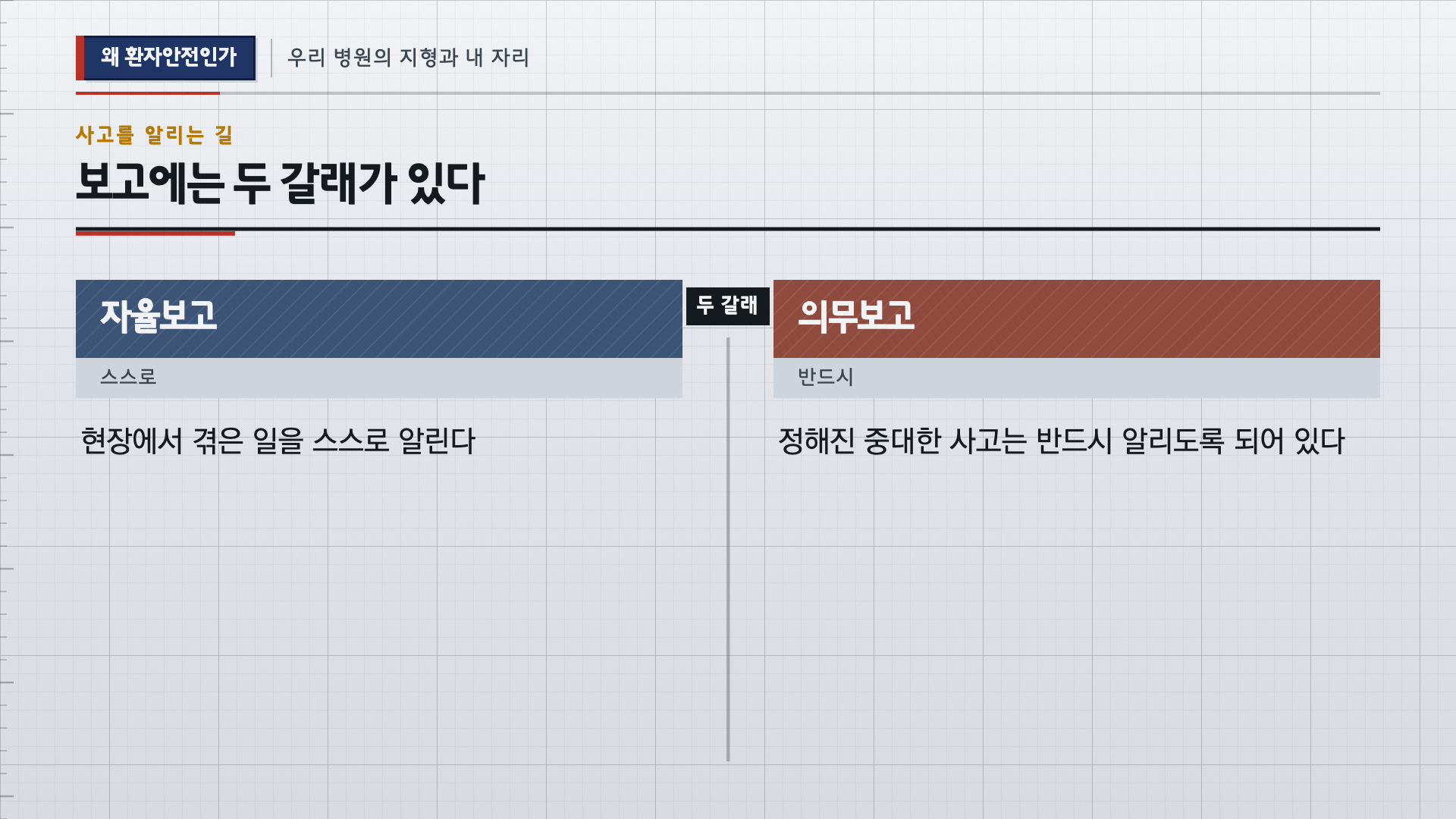 환자안전·의료질관리 1차시 본강의3 실제 슬라이드 S06