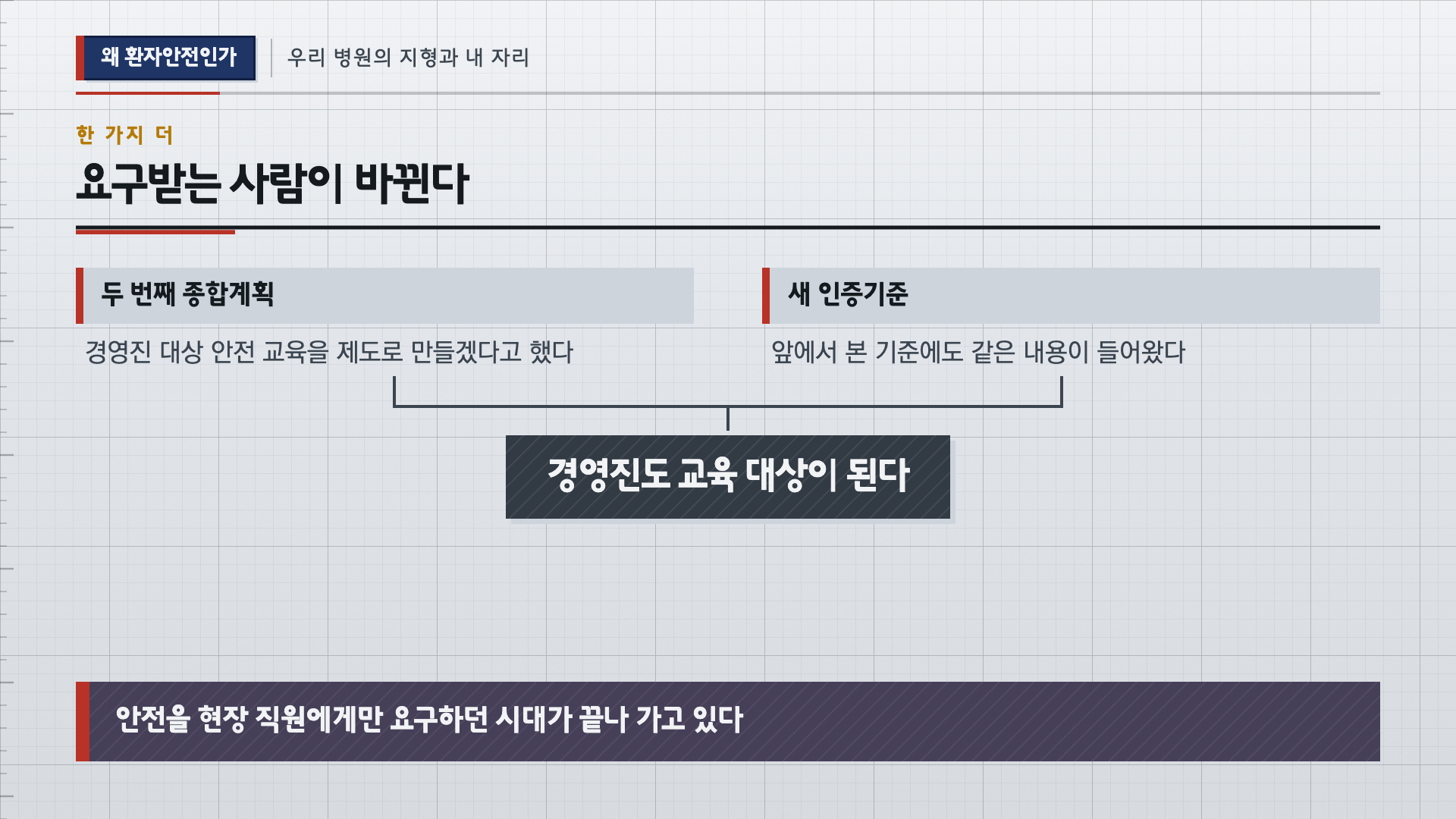 환자안전·의료질관리 1차시 본강의3 실제 슬라이드 S11