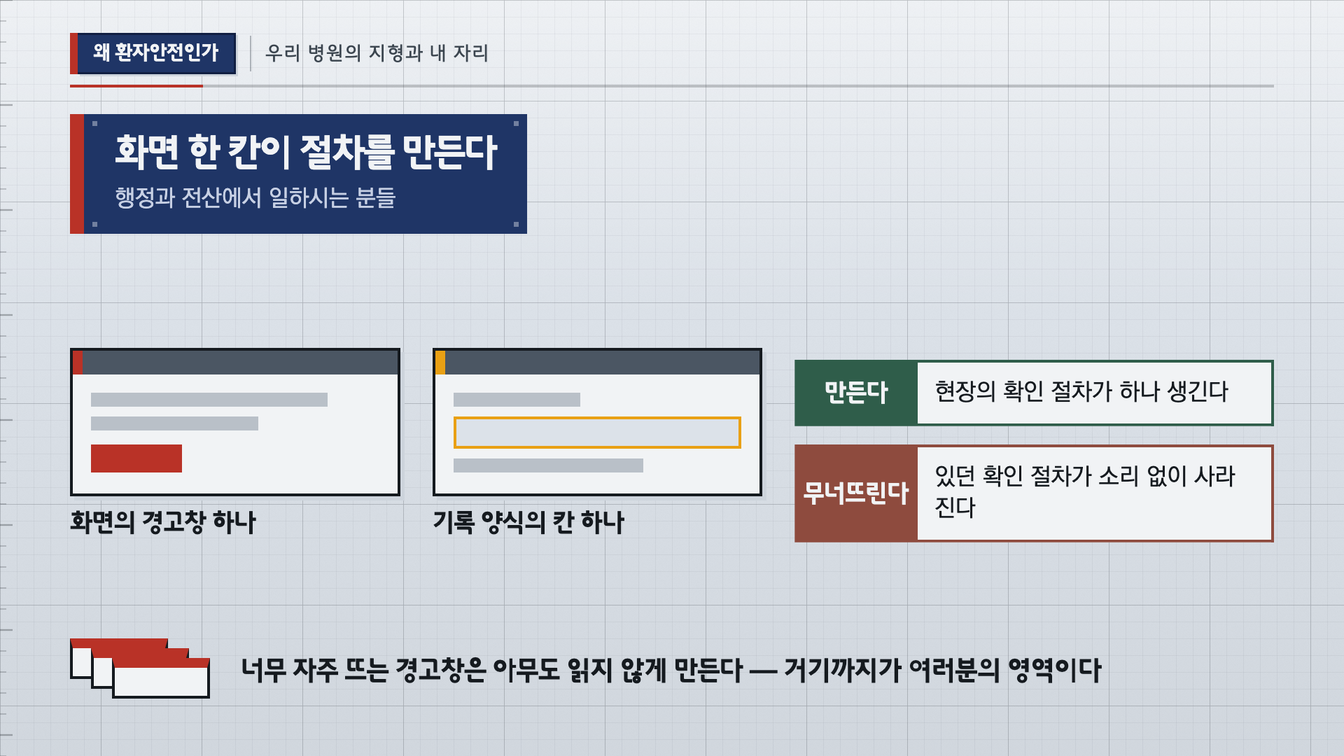 환자안전·의료질관리 1차시 본강의3 실제 슬라이드 S20