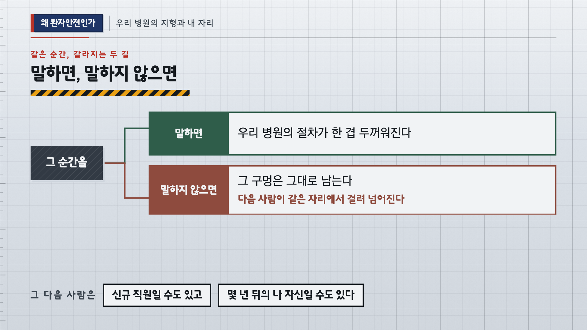 환자안전·의료질관리 1차시 본강의3 실제 슬라이드 S24